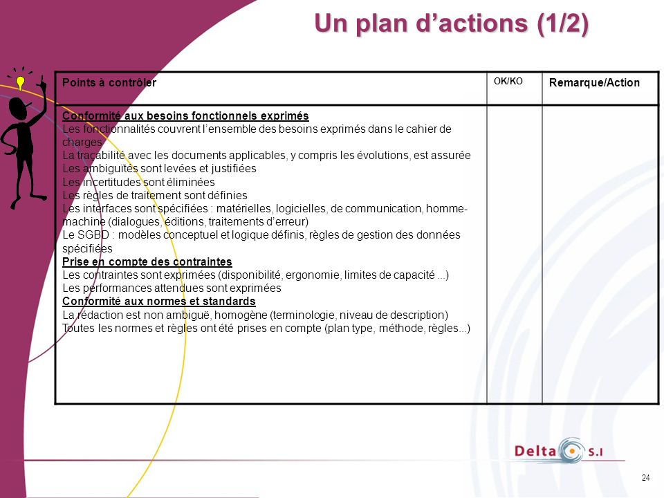 Un plan d’actions (1/2) Points à contrôler Remarque/Action