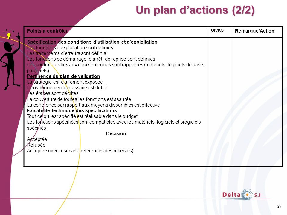 Un plan d’actions (2/2) Points à contrôler Remarque/Action