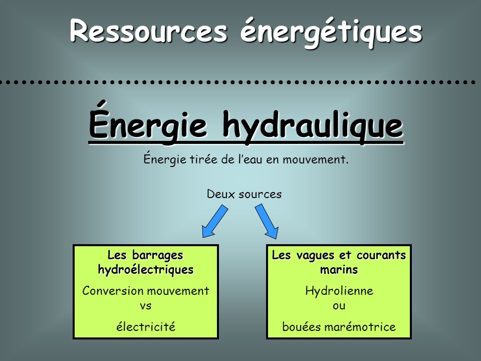 Énergie hydraulique Ressources énergétiques