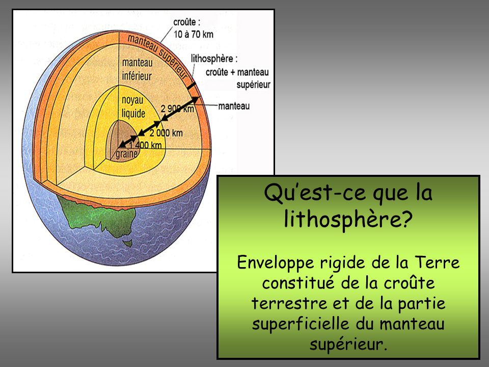 Qu’est-ce que la lithosphère