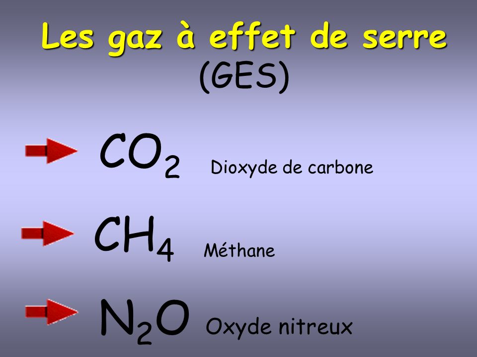 Les gaz à effet de serre (GES)