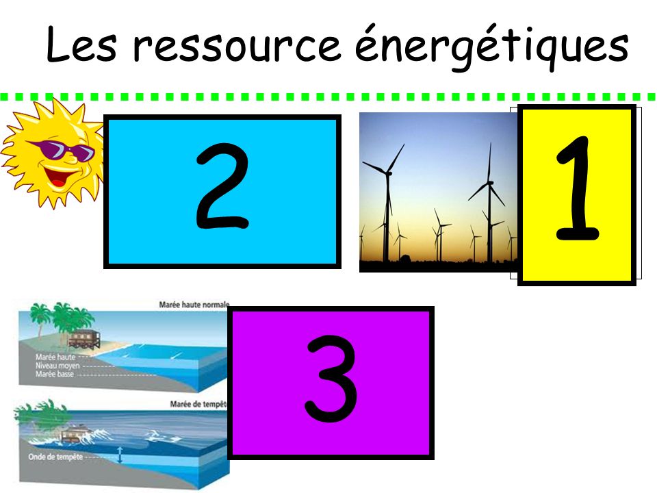 1 2 3 Les ressource énergétiques