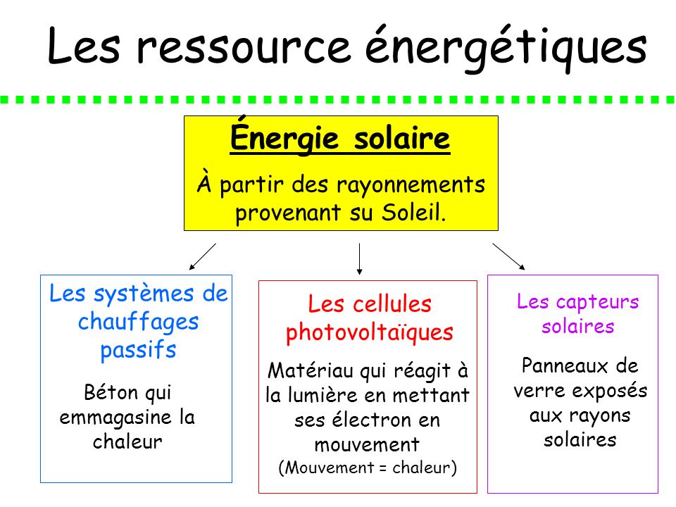 Les ressource énergétiques
