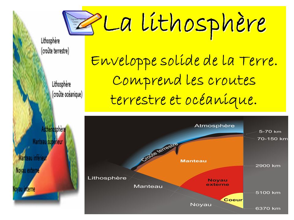 La lithosphère Enveloppe solide de la Terre. Comprend les croutes terrestre et océanique.