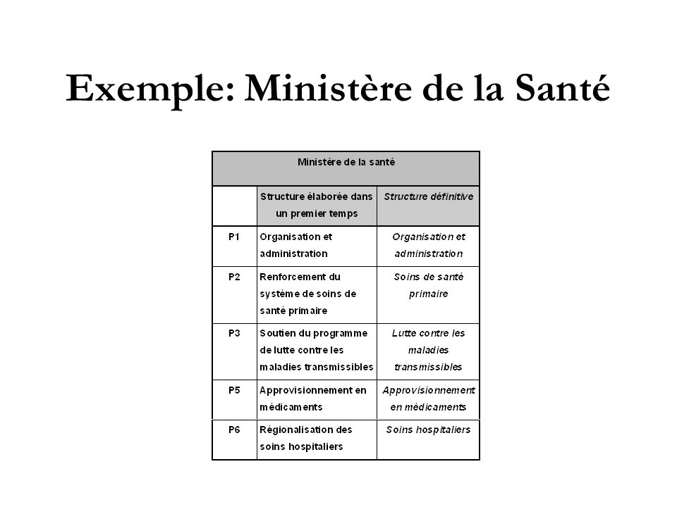 Exemple: Ministère de la Santé