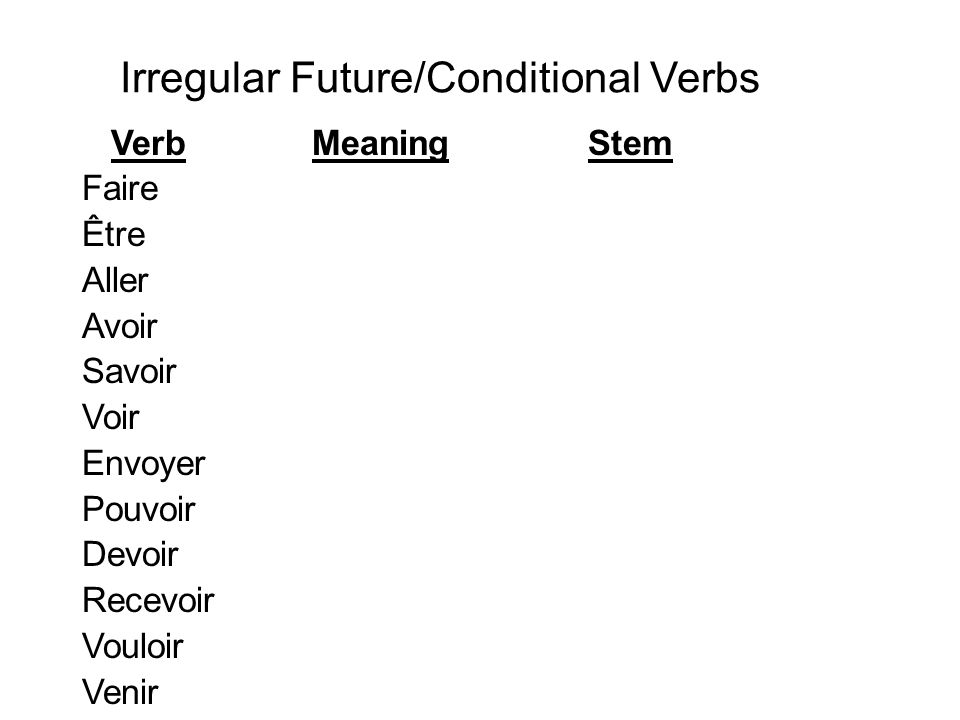 Irregular Future/Conditional Verbs