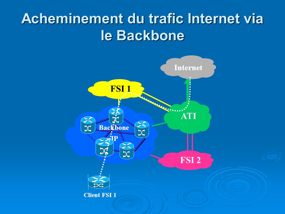 Acheminement du trafic Internet via le Backbone