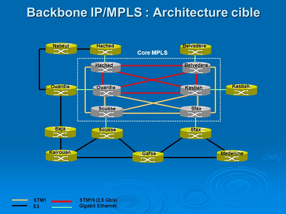 Backbone IP/MPLS : Architecture cible