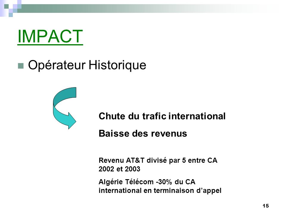 IMPACT Opérateur Historique Chute du trafic international