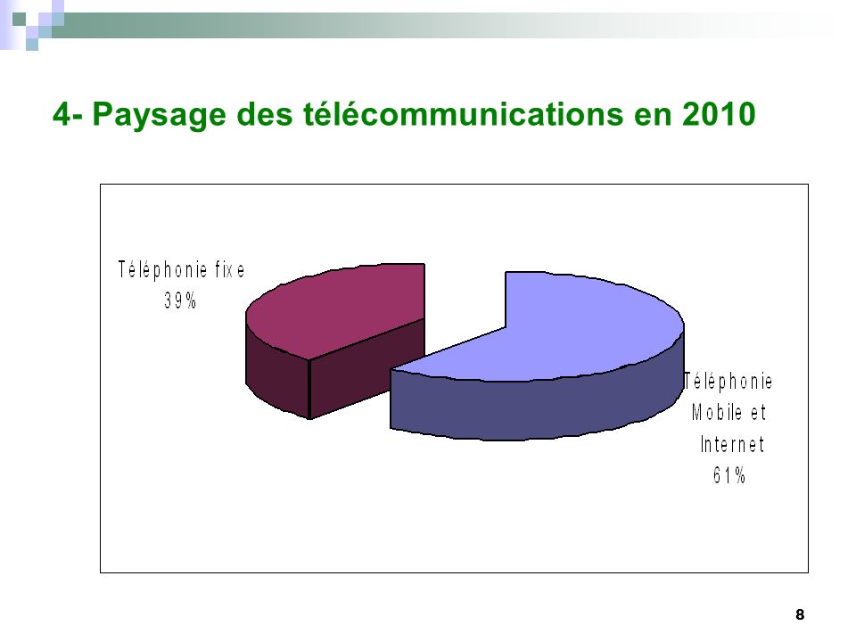 4- Paysage des télécommunications en 2010