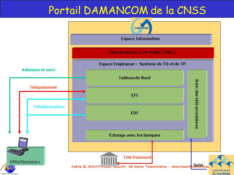 Portail DAMANCOM de la CNSS