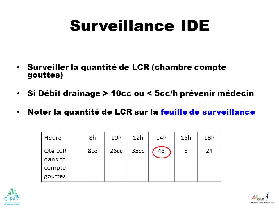 Surveillance IDE Surveiller la quantité de LCR (chambre compte gouttes) Si Débit drainage > 10cc ou < 5cc/h prévenir médecin.
