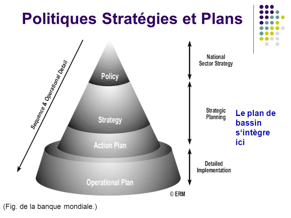 Politiques Stratégies et Plans