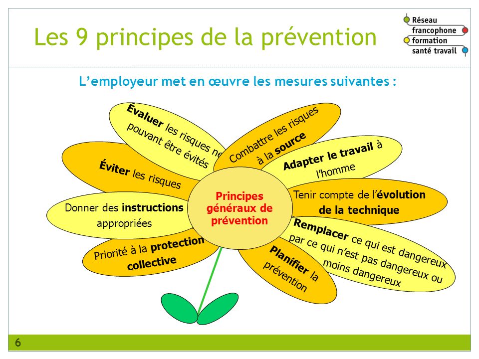 Les 9 principes de la prévention