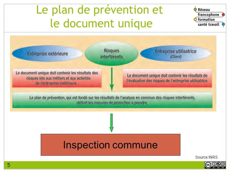 Le plan de prévention et le document unique