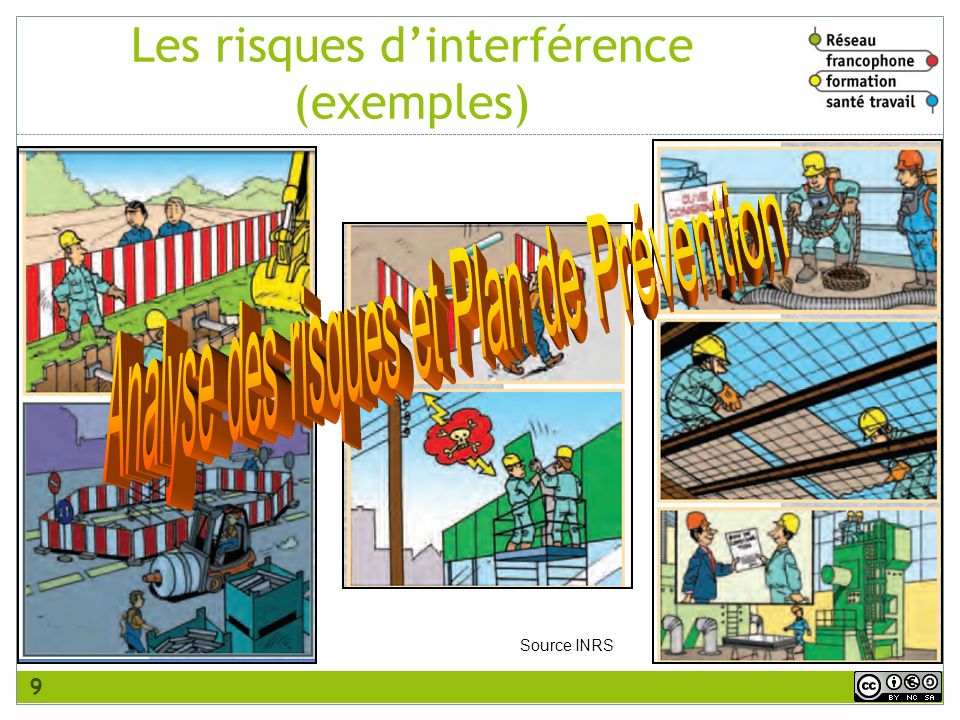 Les risques d’interférence (exemples)