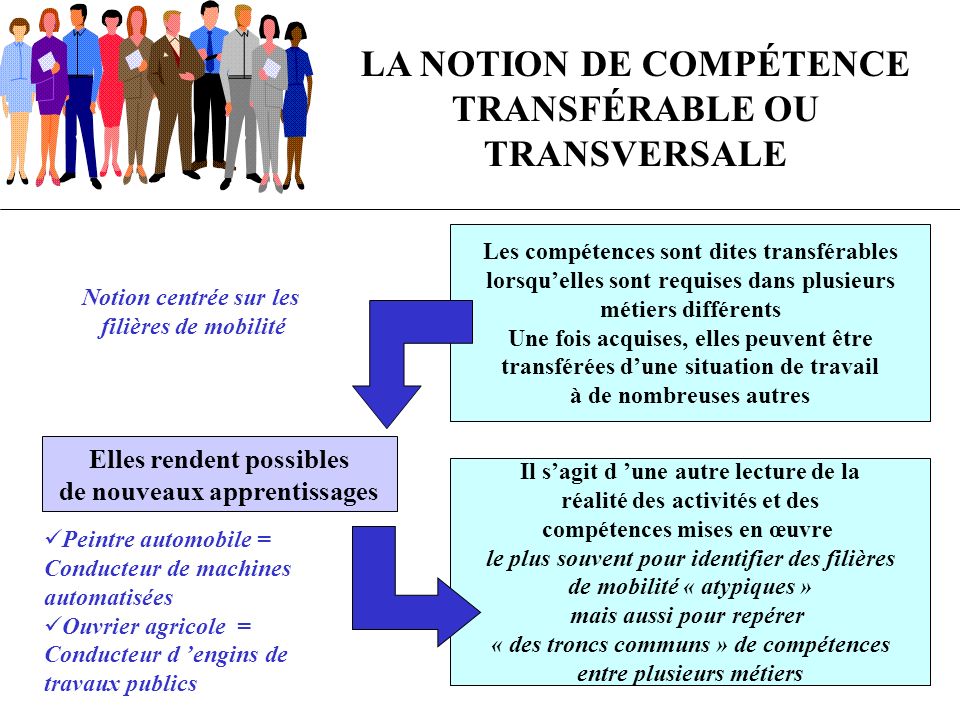 LA NOTION DE COMPÉTENCE TRANSFÉRABLE OU TRANSVERSALE