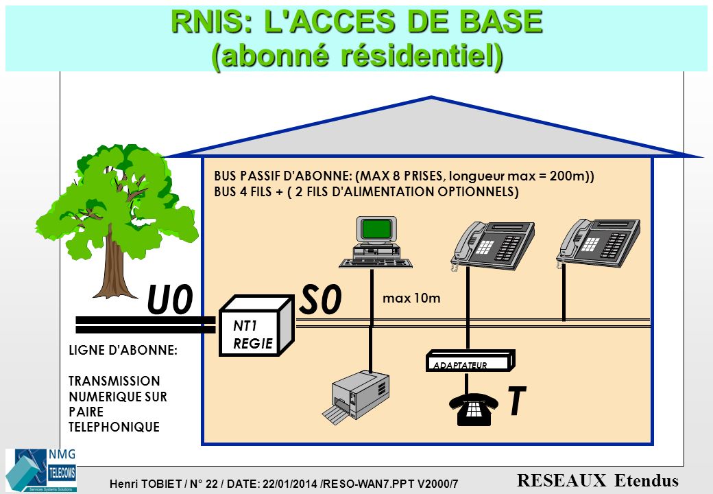 RNIS: L ACCES DE BASE (abonné résidentiel)