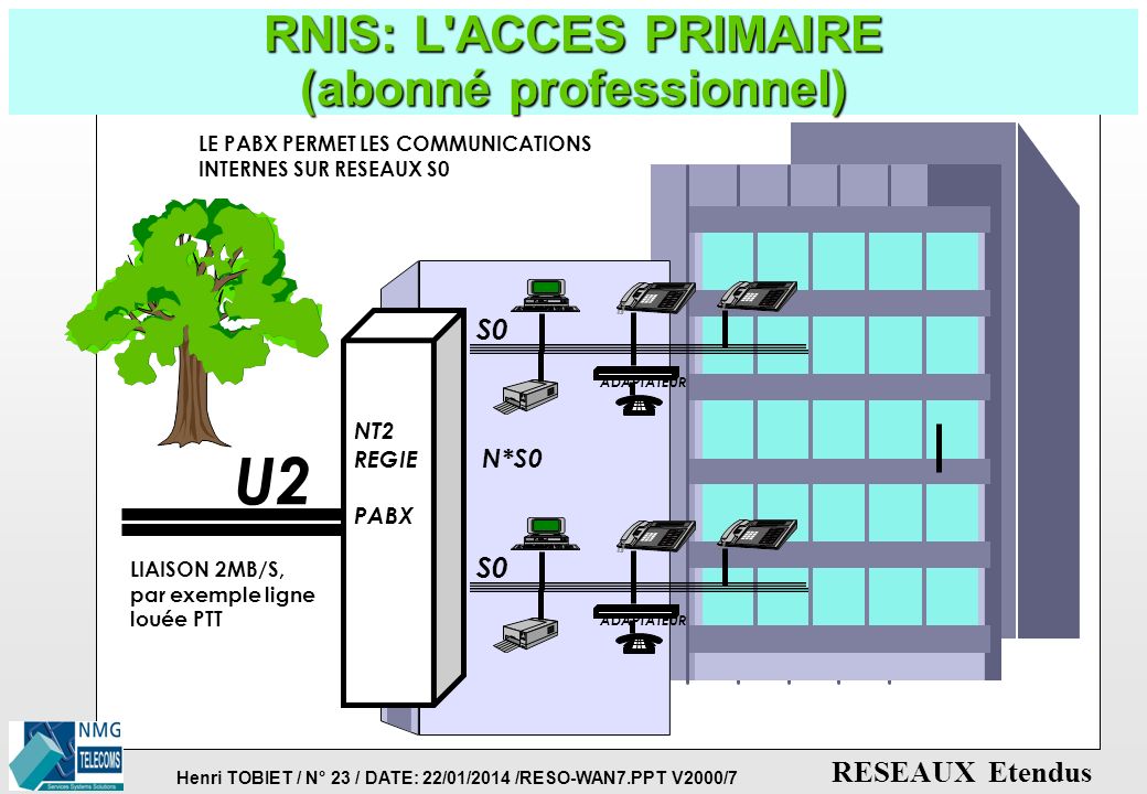 RNIS: L ACCES PRIMAIRE (abonné professionnel)