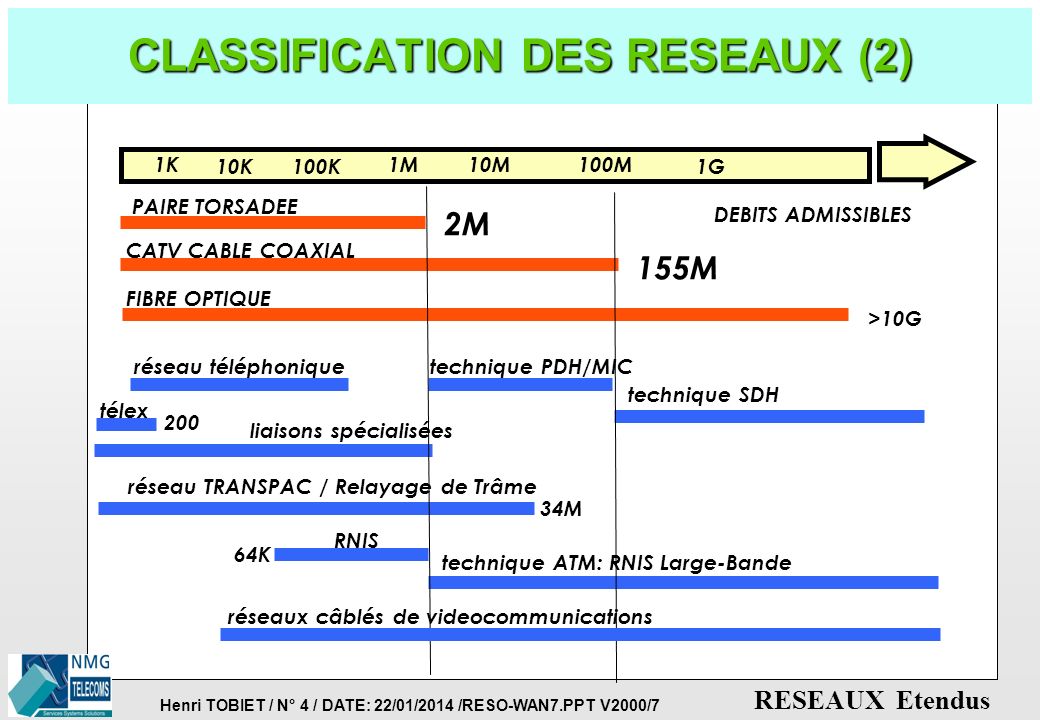 CLASSIFICATION DES RESEAUX (2)
