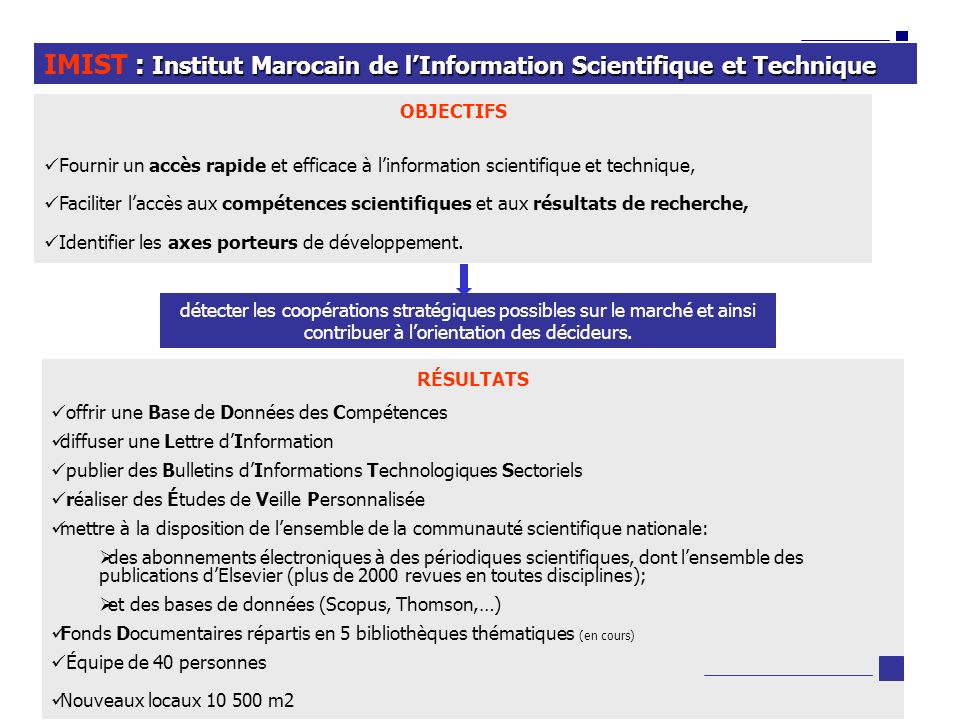 IMIST : Institut Marocain de l’Information Scientifique et Technique
