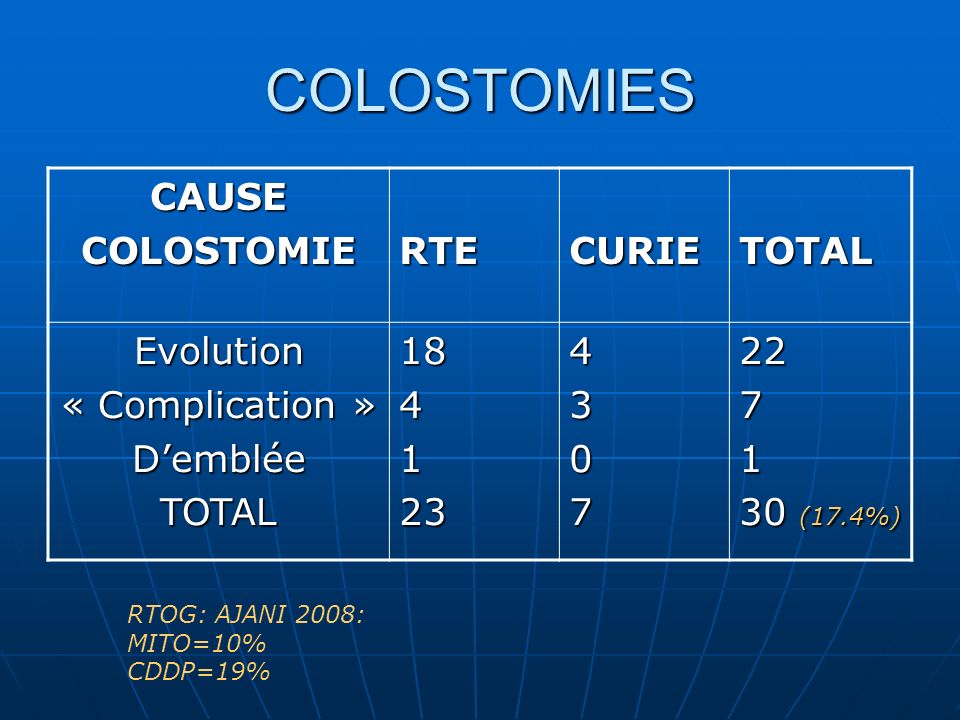 COLOSTOMIES CAUSE COLOSTOMIE RTE CURIE TOTAL Evolution