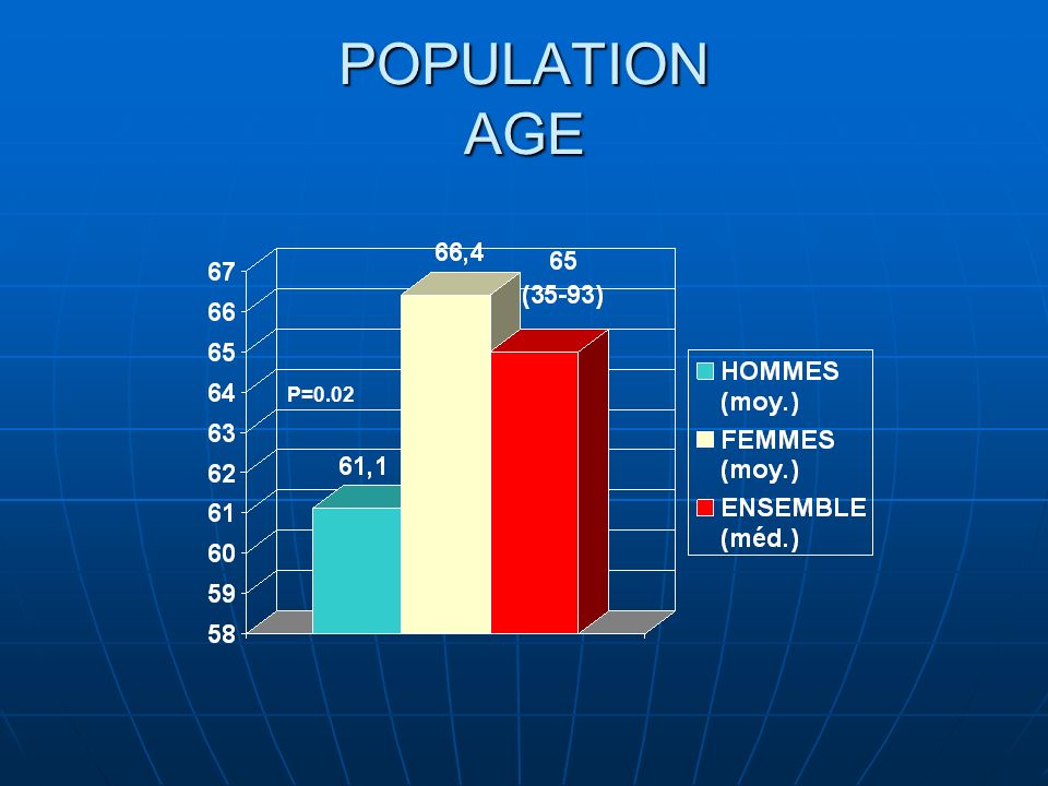 POPULATION AGE P=0.02
