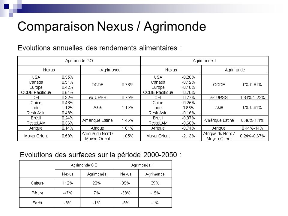 Comparaison Nexus / Agrimonde