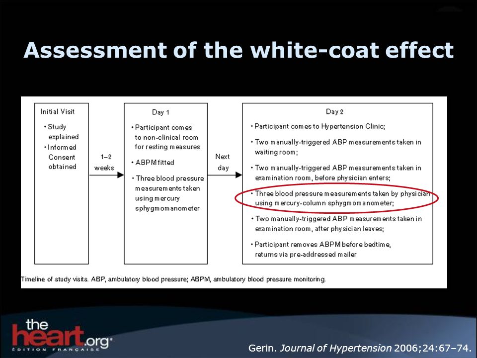 Assessment of the white-coat effect