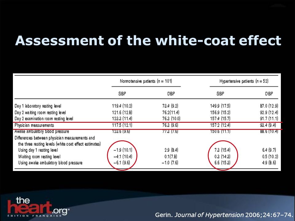 Assessment of the white-coat effect