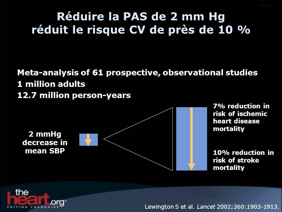 Réduire la PAS de 2 mm Hg réduit le risque CV de près de 10 %