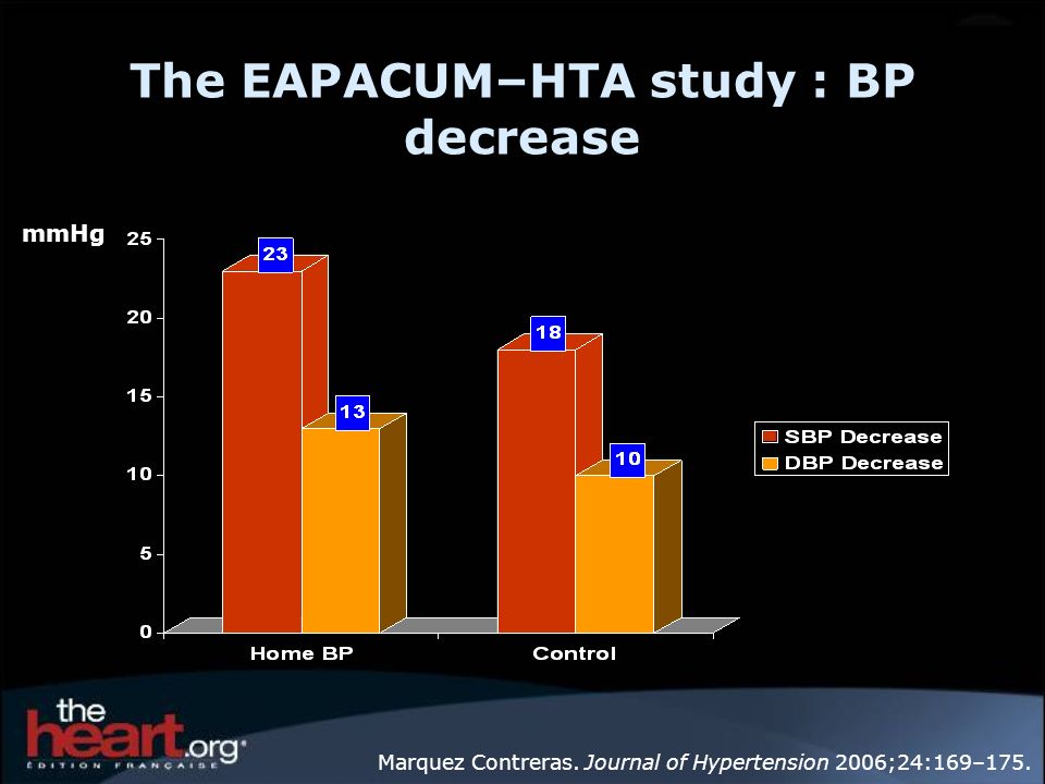 The EAPACUM–HTA study : BP decrease