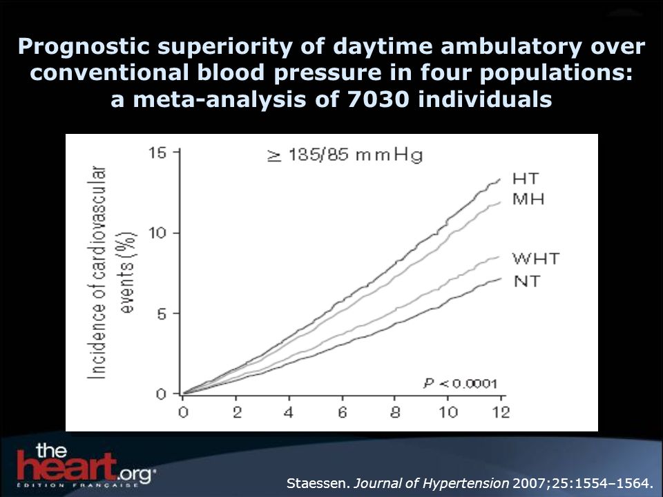 Prognostic superiority of daytime ambulatory over conventional blood pressure in four populations: a meta-analysis of 7030 individuals