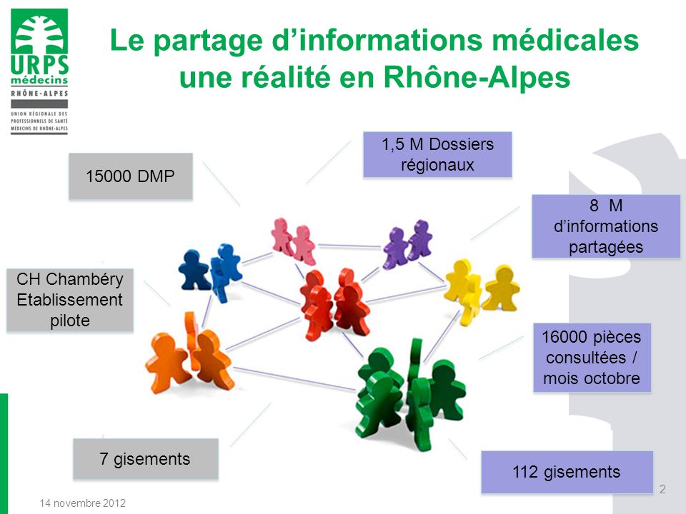 Le partage d’informations médicales une réalité en Rhône-Alpes