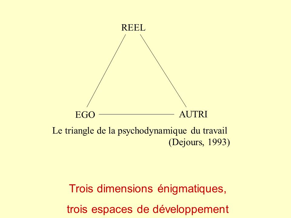 Trois dimensions énigmatiques, trois espaces de développement