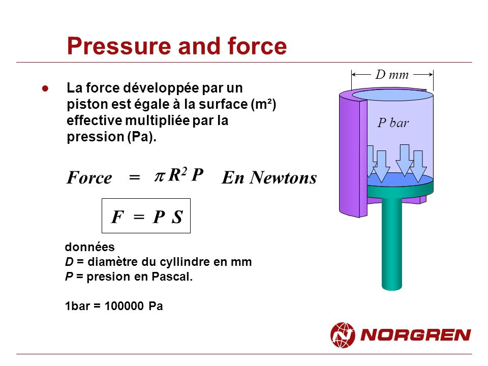 Pressure and force Force = p R2 P En Newtons F = P S D mm