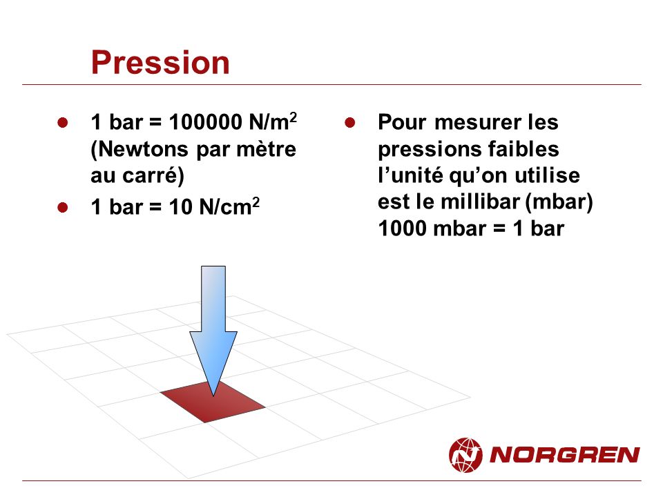 Pression 1 bar = N/m2 (Newtons par mètre au carré)