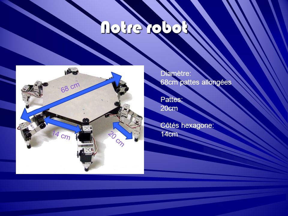 Notre robot Diamètre: 68cm pattes allongées 68 cm Pattes: 20cm