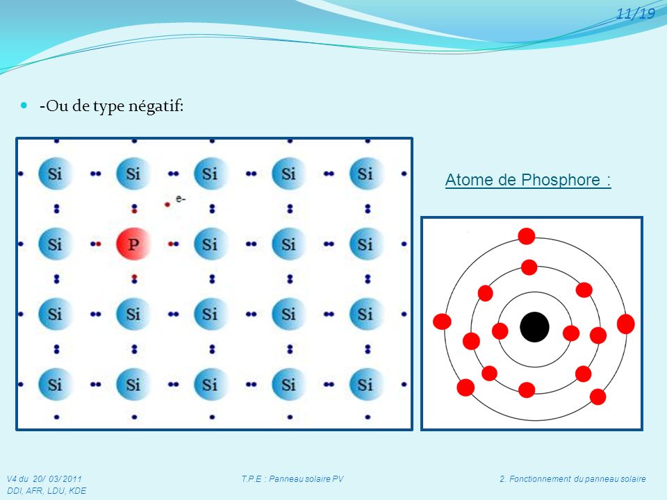 11/19 -Ou de type négatif: Atome de Phosphore :