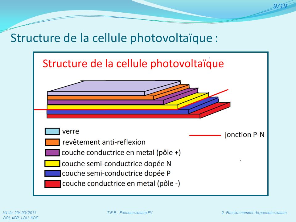 Structure de la cellule photovoltaïque :