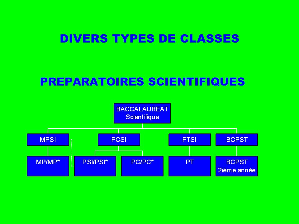 DIVERS TYPES DE CLASSES