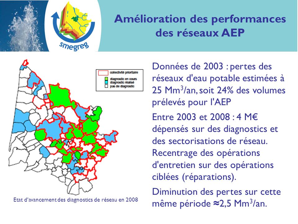 Amélioration des performances des réseaux AEP