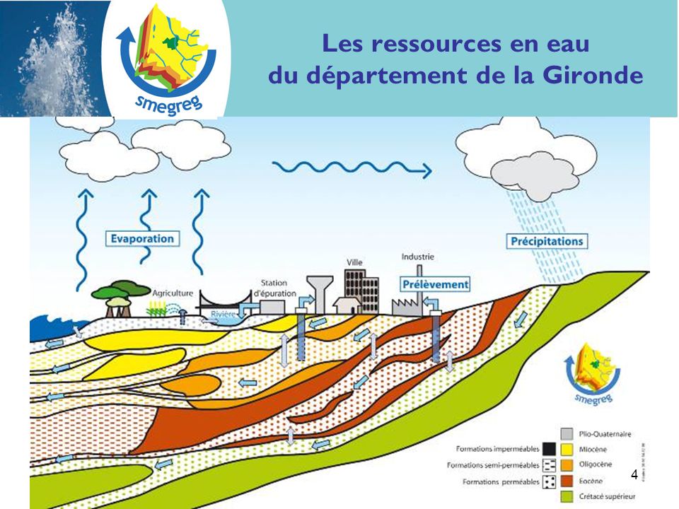 Les ressources en eau du département de la Gironde