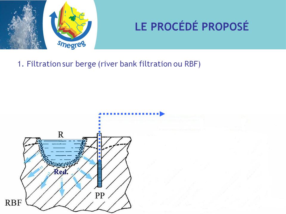 LE PROCÉDÉ PROPOSÉ 1. Filtration sur berge (river bank filtration ou RBF)