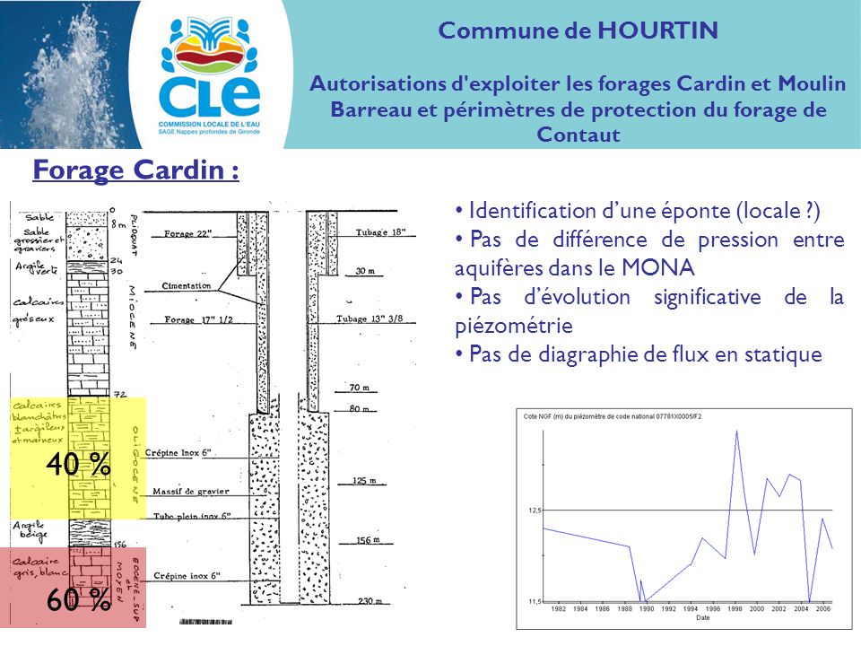 40 % 60 % Forage Cardin : Commune de HOURTIN