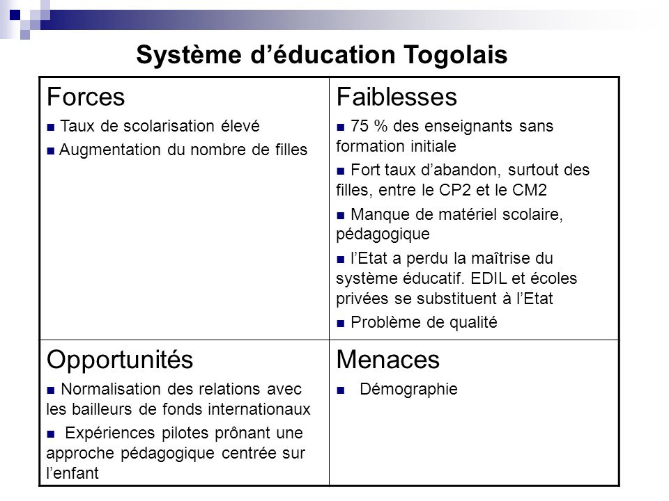 Système d’éducation Togolais Forces Faiblesses