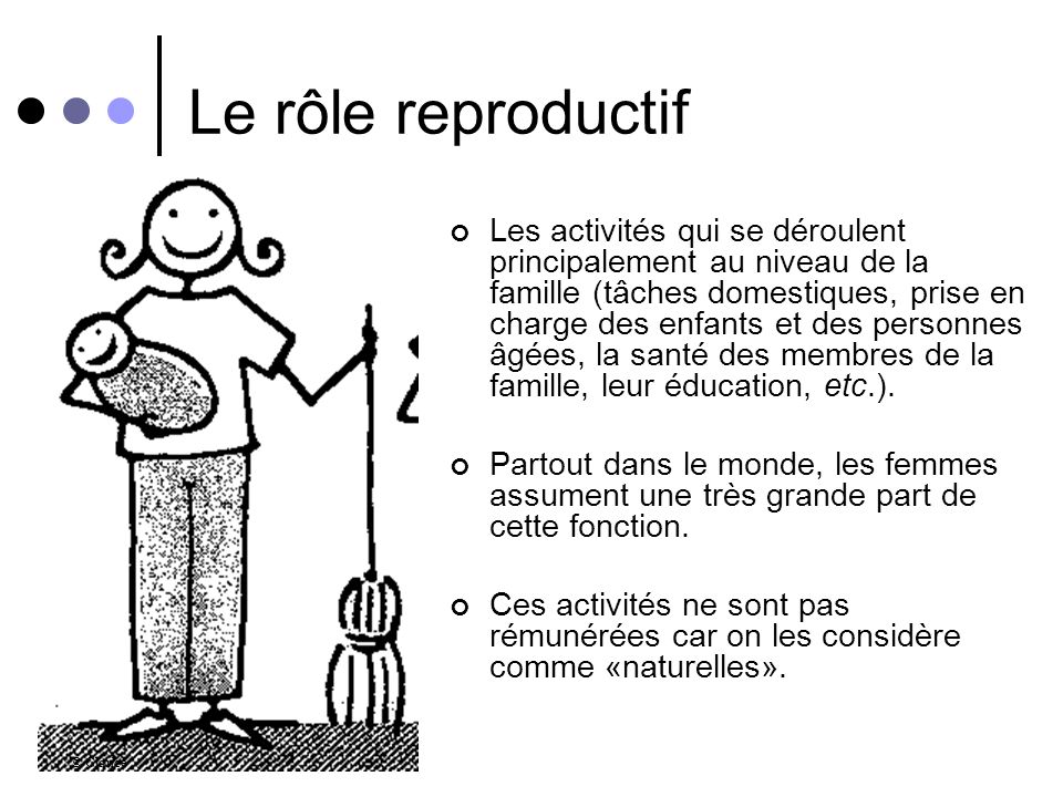 Le rôle reproductif