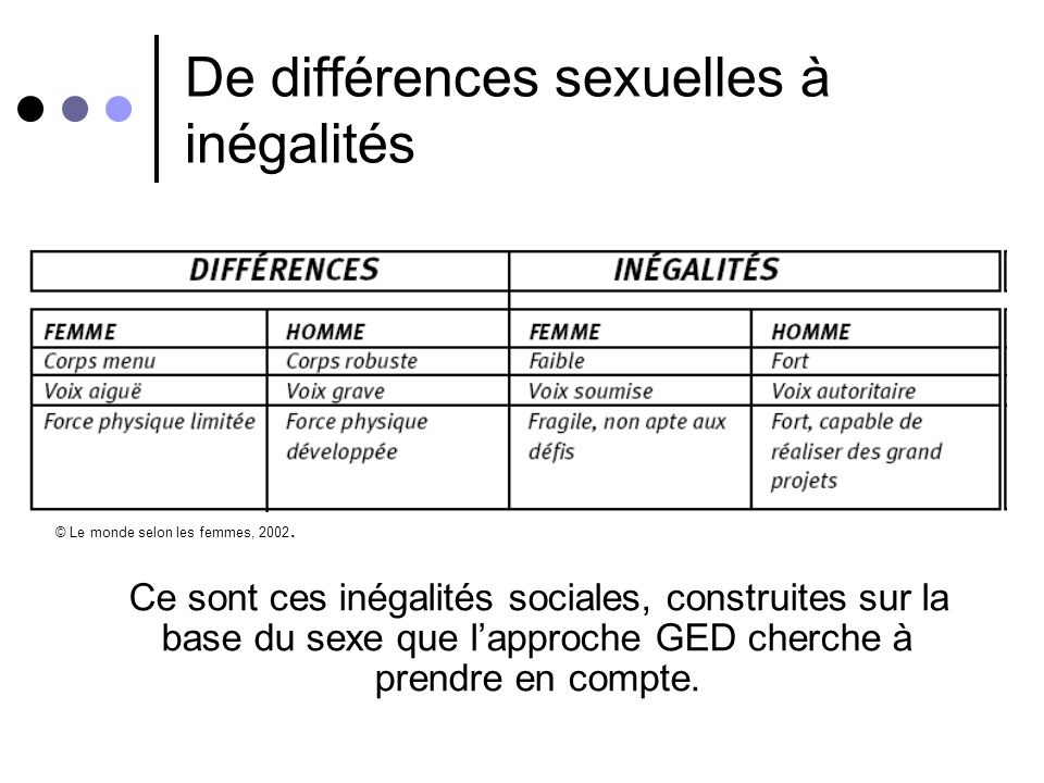 De différences sexuelles à inégalités