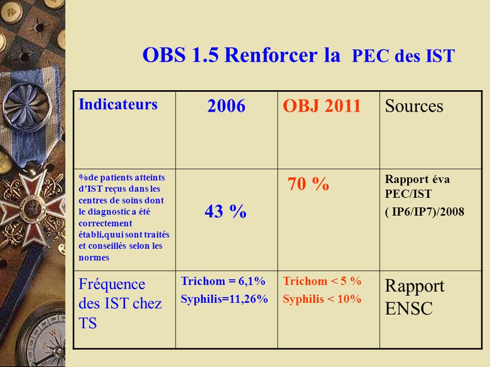 OBS 1.5 Renforcer la PEC des IST