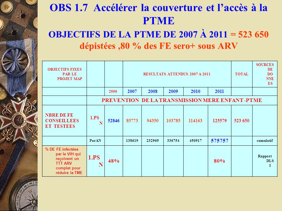OBS 1.7 Accélérer la couverture et l’accès à la PTME OBJECTIFS DE LA PTME DE 2007 À 2011 = dépistées ,80 % des FE sero+ sous ARV